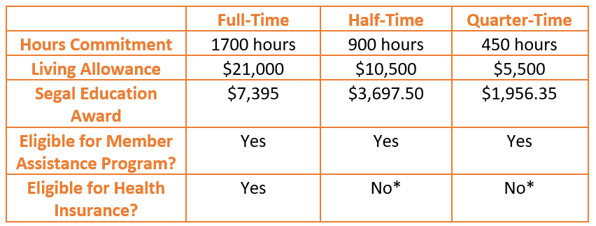 benefit table.png