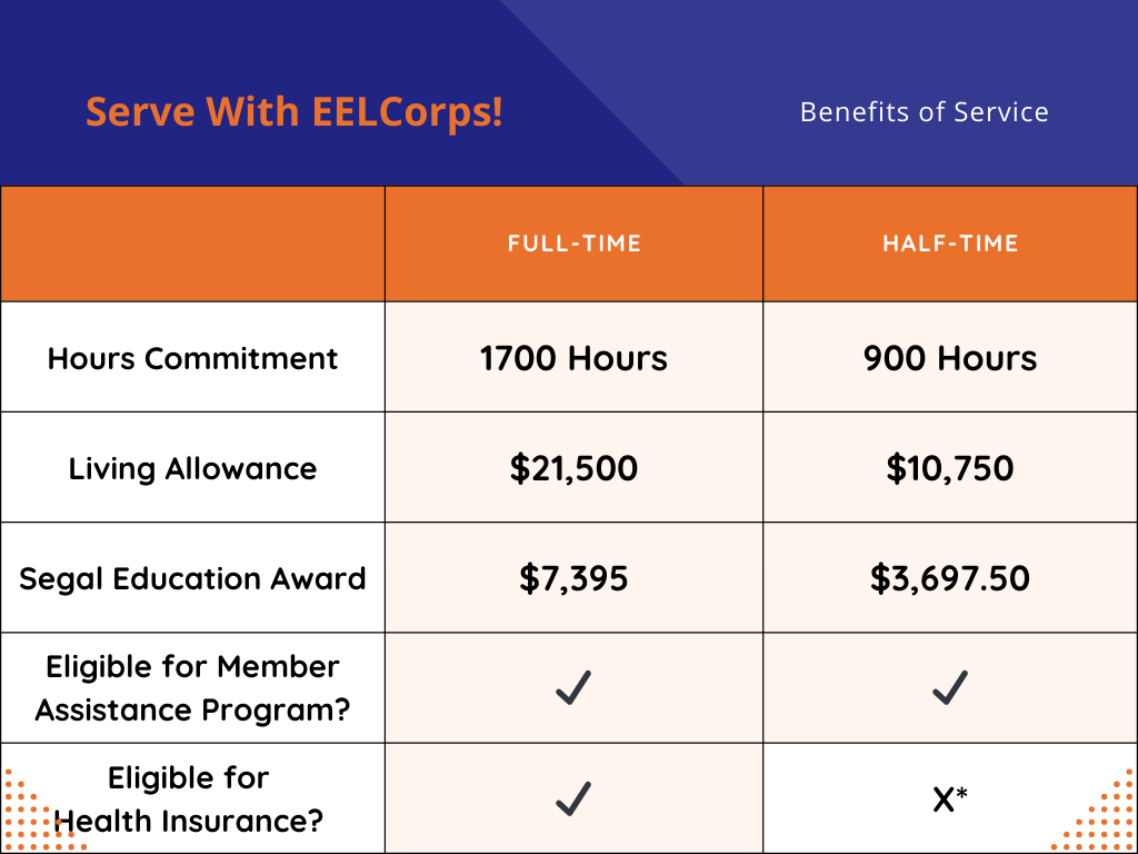 benefit table.png